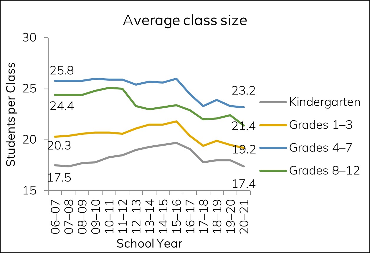 avg-class-size.