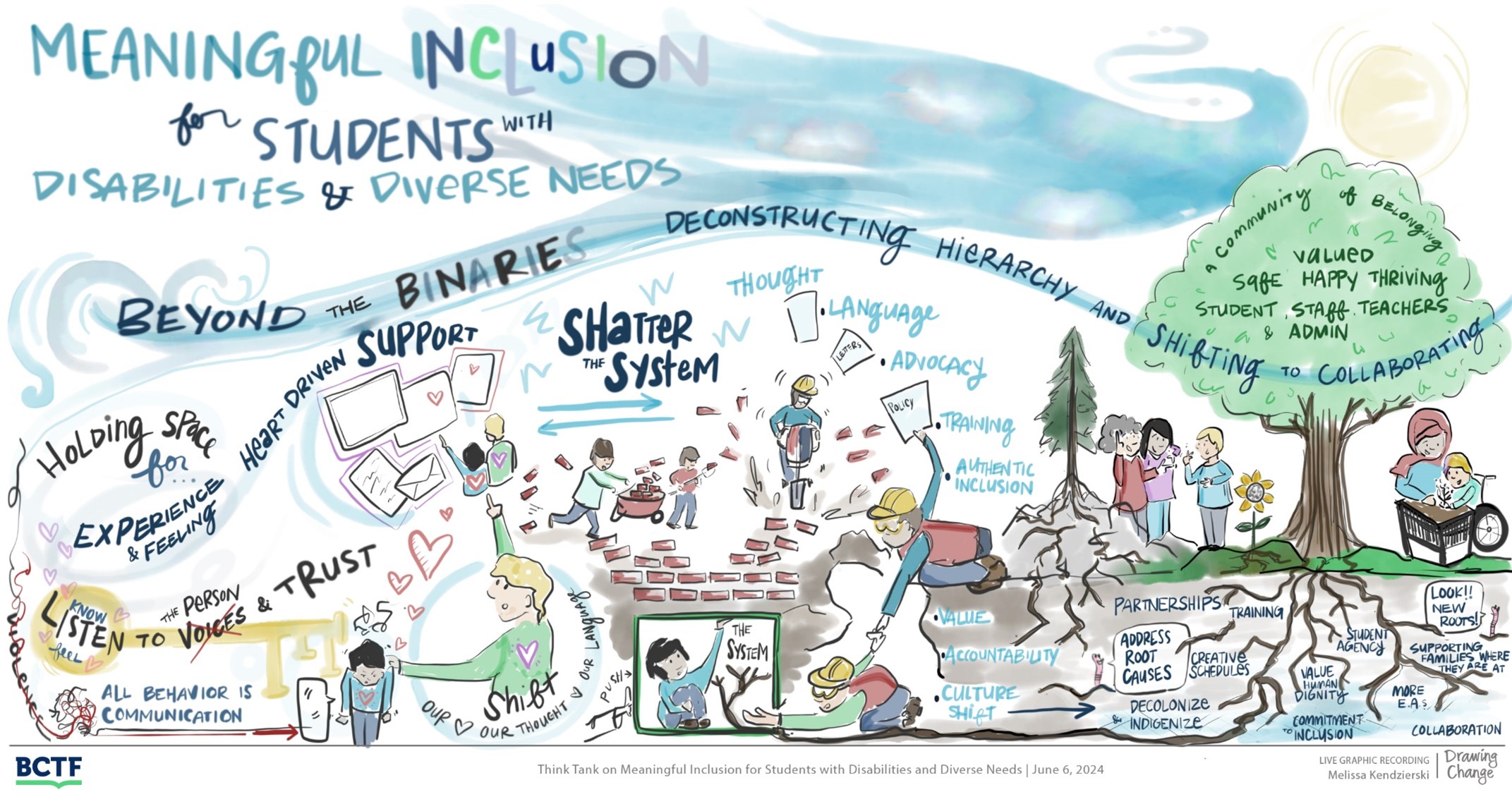 meaningful-inclusion